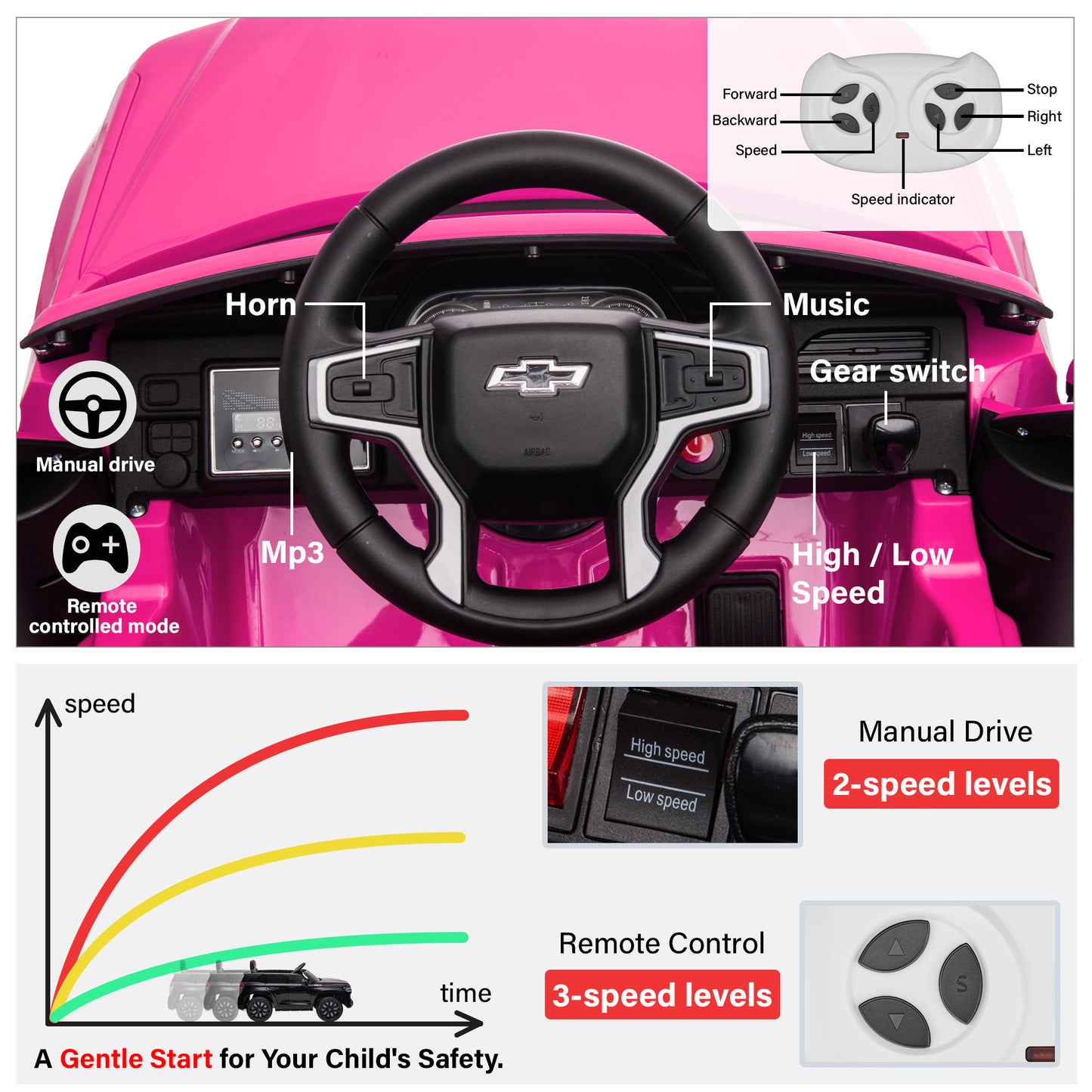 Licensed Chevrolet Tahoe Ride On Car 12V , Kids Ride On Car with Remote Control, 3 Speeds, Spring Suspension, LED Light, Horn, Music, Electric Kids Car