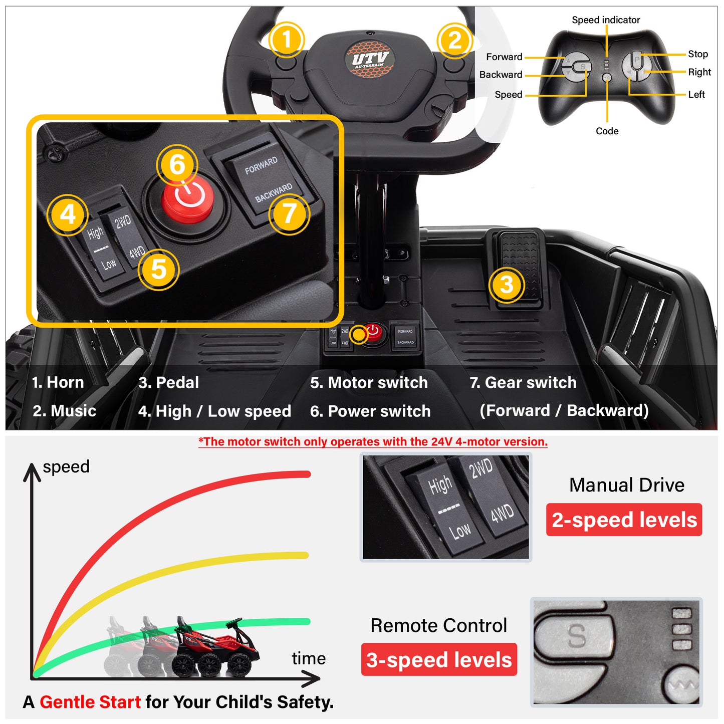 6 Wheel UTV 24V/12V Ride on Car with Remote Control, 4WD/2WD, EVA Tires