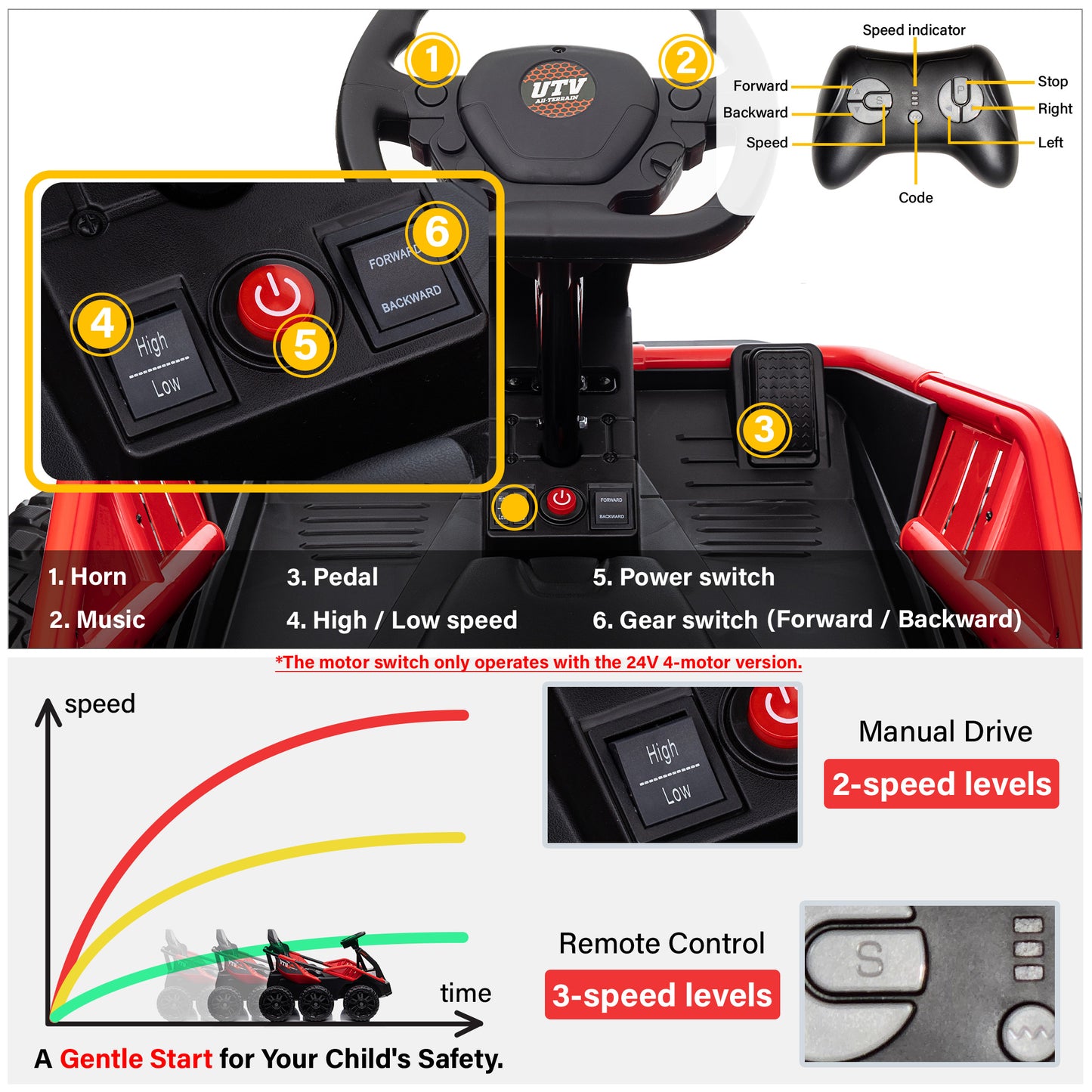 6 Wheel UTV 24V/12V Ride on Car with Remote Control, 4WD/2WD, EVA Tires